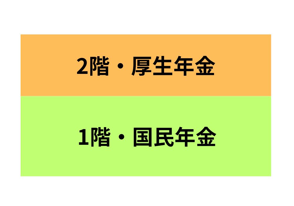 年金の種類